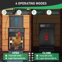 Automatic Pet Door with Light Sensor